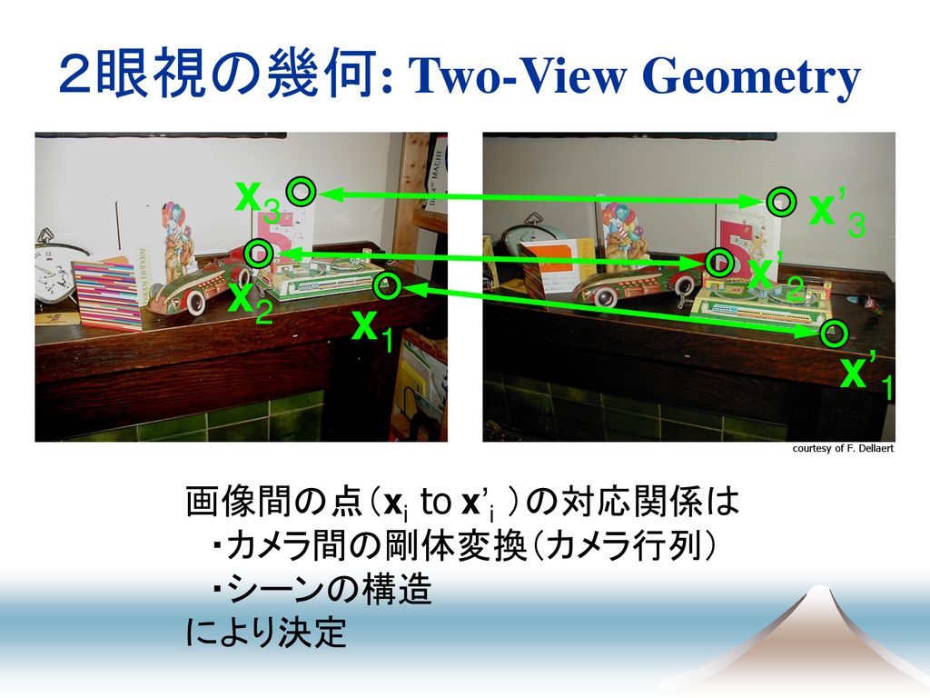 参考書 佐藤 淳： 「コンピュータビジョン －視覚の幾何学－」 コロナ